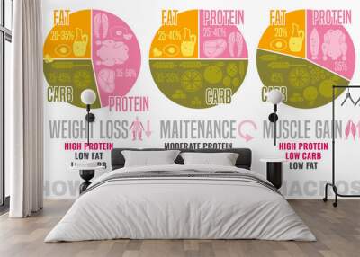 Healthy eating Poster Wall mural