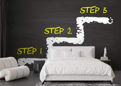 Step 1 - Step 2 - Step 3 Wall mural