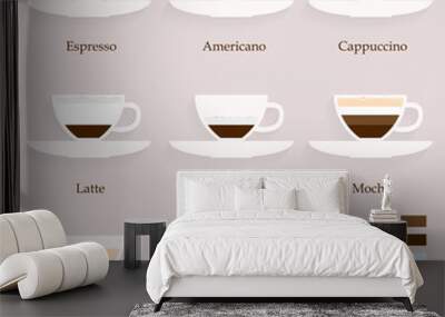 coffee infographic Wall mural