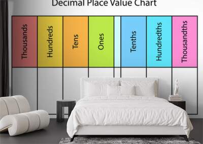 Decimal Place Value Chart blank template worksheet. Clipart image Wall mural