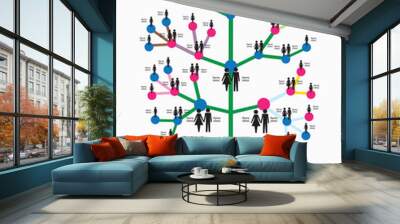 picture of the genealogical family tree Wall mural