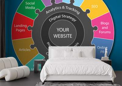 Digital marketing mix Wall mural