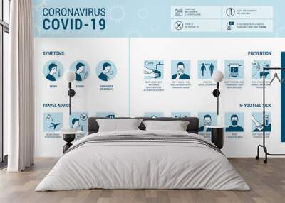 Coronavirus Covid-19 symptoms and prevention infographic Wall mural