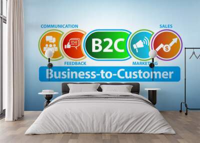 Business to customer concept in modern trade Wall mural