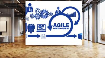 Concept of agile software development Wall mural