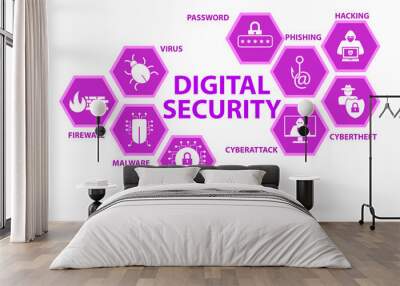 Digital security concept with key elements Wall mural