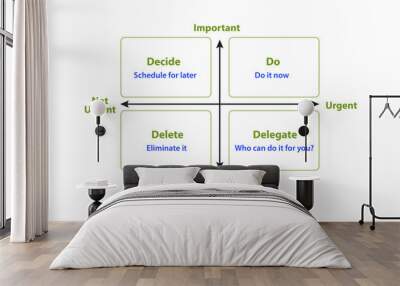 Eisenhower matrix helping to prioritize important tasks Wall mural