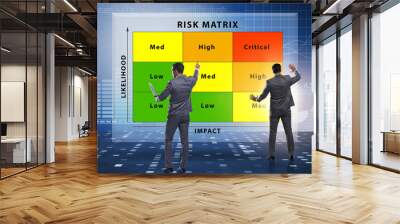 Risk Matrix concept with impact and likelihood Wall mural