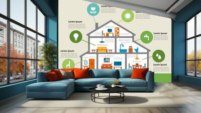 eco-friendly home infographic. Wall mural