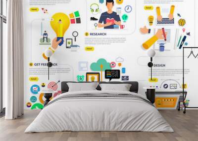 Flat design concept content marketing process start with idea, topic, writing, design and get feedback. Vector illustrate. Wall mural