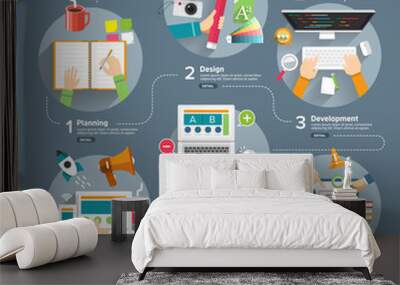 flat design concept web design process Wall mural