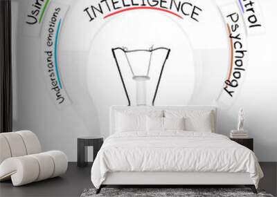 light bulb concept Wall mural