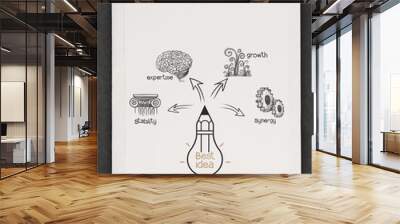 draw of the best idea diagram Wall mural