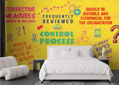 Explanation of what the manager should pay attention to during the control process poster Wall mural