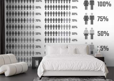 People infographics for presentation, male and female population template in percent Wall mural