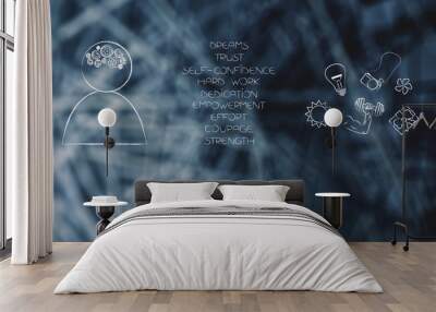 person's with gearwheel thoughts next to list of happy attitudes and dream-themed icons Wall mural