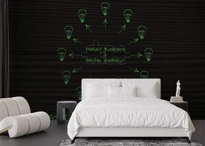 target audience & pricing, matching puzzle and lightbulbs around Wall mural