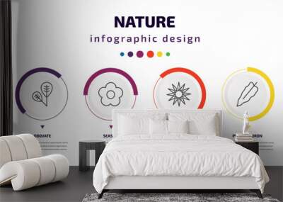 nature infographic element with icons and 6 step or option. nature icons such as bamboo sticks, obovate, season, sol, philodendron, subulate vector. can be used for banner, info graph, web, Wall mural