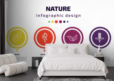 nature infographic element with icons and 6 step or option. nature icons such as yucca, ovate, hair style, apricot leaf leaf, grains, chemical structure vector. can be used for banner, info graph, Wall mural