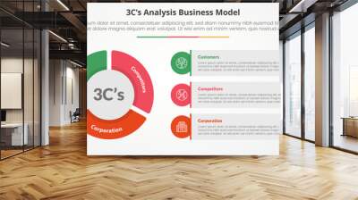 3CS Model analysis business model infographic concept for slide presentation with big pie chart shape and round rectangle box with 3 point list with flat style Wall mural