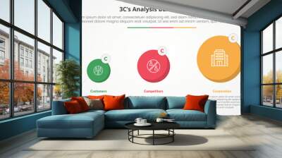 3CS Model analysis business model infographic concept for slide presentation with circle gradual transformation with 3 point list with flat style Wall mural