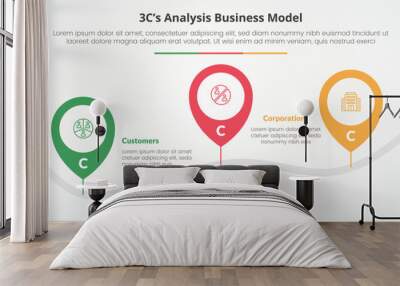 3CS Model analysis business model infographic concept for slide presentation with pin tagging location road up and down with 3 point list with flat style Wall mural