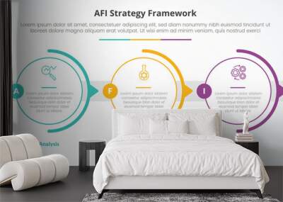 AFI framework strategy infographic concept for slide presentation with big outline circle horizontal right direction with 3 point list with flat style Wall mural