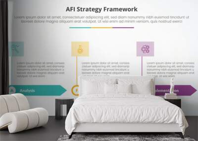 AFI framework strategy infographic concept for slide presentation with rectangle arrow and banner on header top with 3 point list with flat style Wall mural