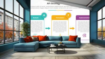 AFI framework strategy infographic concept for slide presentation with table box and arrow direction with 3 point list with flat style Wall mural