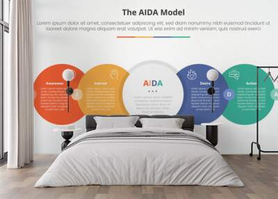 AIDA marketing model infographic concept for slide presentation with big circle horizontal right direction with badge center with 4 point list with flat style Wall mural