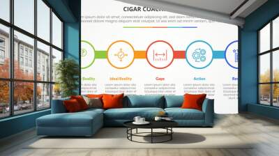 cigar coaching model infographic concept for slide presentation with big circle outline on line horizontal with 5 point list with flat style Wall mural