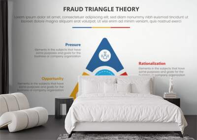 fraud triangle theory template infographic concept for slide presentation with triangle slice with circle center 3 point list with flat style Wall mural