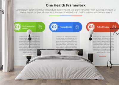 one health infographic concept for slide presentation with table box and round header with 3 point list with flat style Wall mural