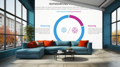 outsourcing versus insourcing comparison opposite infographic concept for slide presentation with big piechart outline circle shape with flat style Wall mural