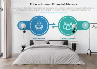 robo vs human advisors comparison opposite infographic concept for slide presentation with big circle arrow opposite direction with flat style Wall mural