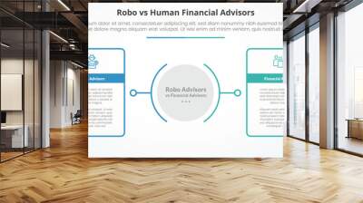 robo vs human advisors comparison opposite infographic concept for slide presentation with big outline table box with circle center with flat style Wall mural