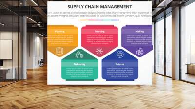 SCM supply chain management infographic concept for slide presentation with creative pentagon shape up and down with 5 point list with flat style Wall mural