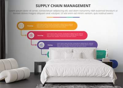 SCM supply chain management infographic concept for slide presentation with round rectangle stack waterfall style with 5 point list with flat style Wall mural