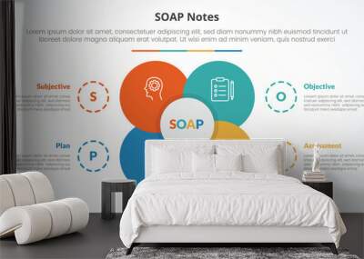 SOAP note infographic concept for slide presentation with big flower center circle venn combination with 4 point list with flat style Wall mural