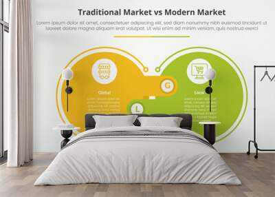 traditional market vs modern market comparison opposite infographic concept for slide presentation with big outline circle and offside box rectangle with flat style Wall mural