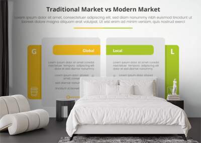 traditional market vs modern market comparison opposite infographic concept for slide presentation with creative big table side with flat style Wall mural