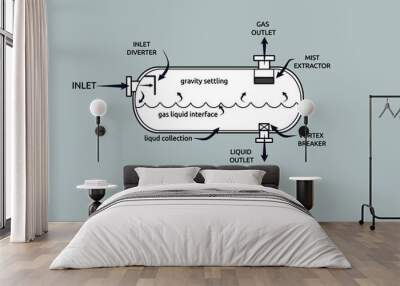 Vector illustration of horizontal two-phase separator Wall mural