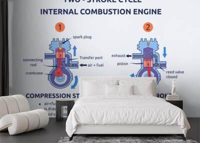 Vector illustration of two stroke cycle internal combustion engine Wall mural