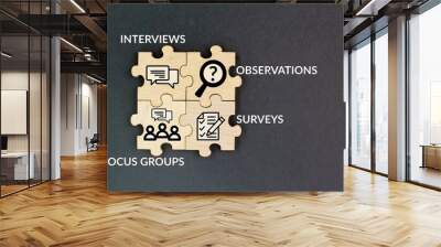 puzzle with words and icons interviews, surveys, focus groups and observations. What are the 4 main primary research methods? Wall mural