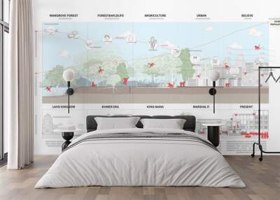 Architectural Drawings, Minimal style cad tree line drawing, Side view. timeline illustration for landscape diagram concept. infographic Wall mural