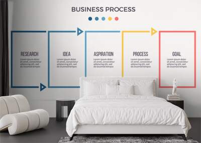 Business infographics. Banner with 5 steps, options. Vector template. Editable line. Wall mural