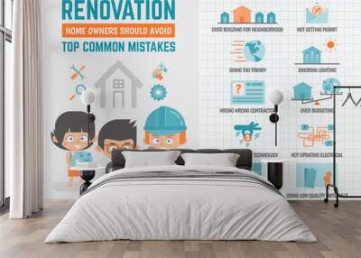 infographics about renovation mistakes Wall mural