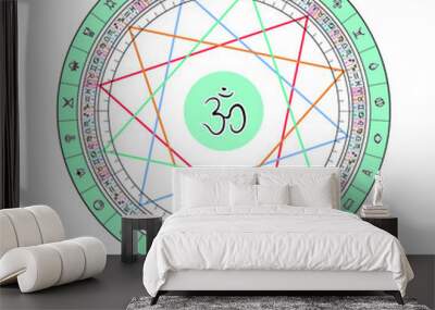 Sacred Symbols Set. 12 Zodiac Signs Corresponding 27 Nakshatras, Stars, Sectors Along the Ecliptic. Jyotisha or Hindu Vedic Predictive Astrology  Elements. Natal Cards for Personal Horoscope. Wall mural