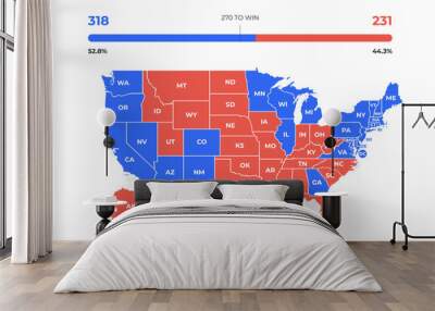 USA Voting Map. Poster map of United States of America for Election, Voting, US President elections. Infographic design, USA map with states, Democratic, Republican USA states. Vector Illustration Wall mural