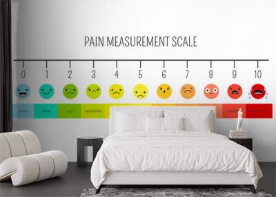 Horizontal pain measurement scale. Emoji icons with fill color for assessment tool. Level indicator stress pain with smiley faces. Pain Medical Diagnosis Scale. Visual chart. Vector illustration EPS8 Wall mural